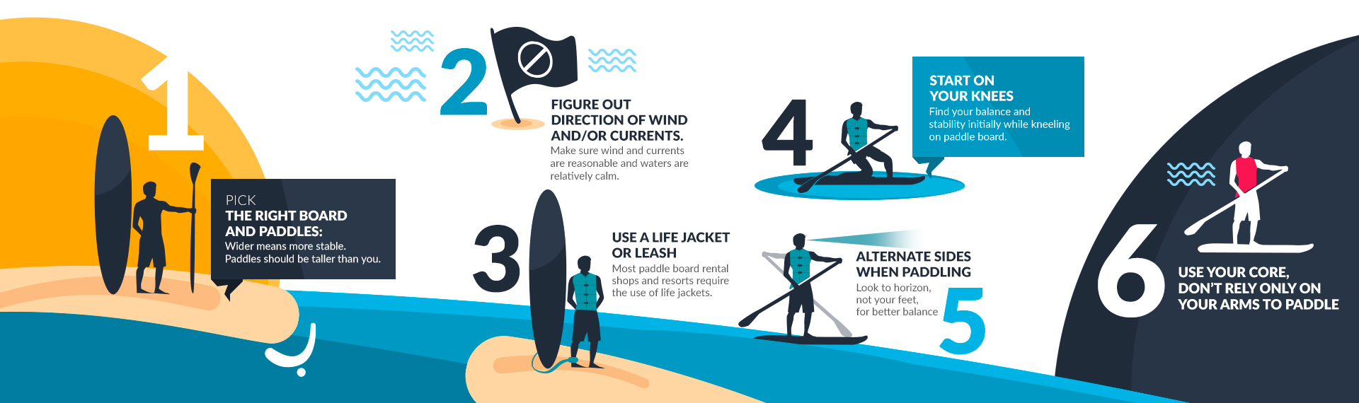 Diagram of Stand Up Paddle Boarding