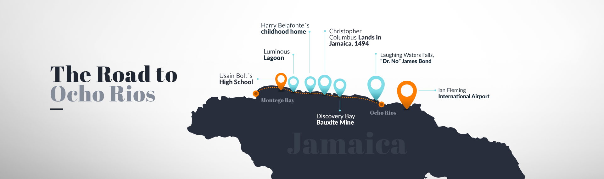 Map of Jamaica with route from Montego Bay to Ocho Rios